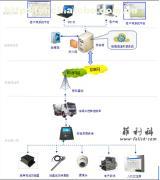 混凝土攪拌運輸車物聯網管理系統 價格、廠家、供應商與服務詳解