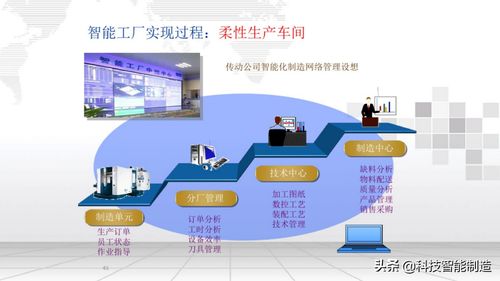 智能工廠信息化整體解決方案 定義、服務(wù)與咨詢指南